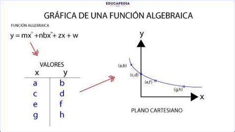 GrÁfica De Las Funciones Algebraicas Curso Para La Unam