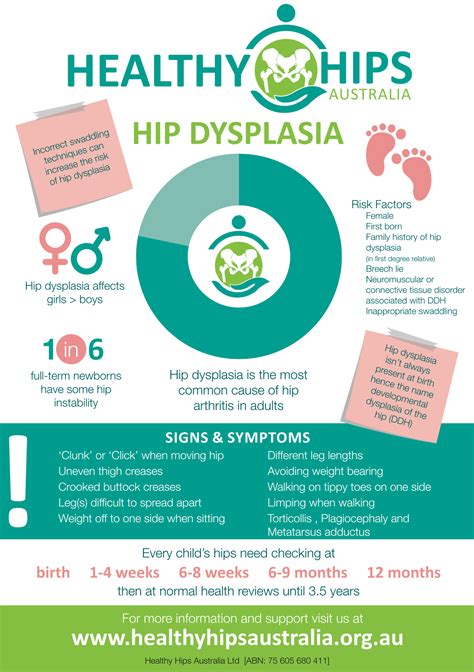 What Is Hip Dysplasia In Babies Signs And Treatments Purebaby Purebaby