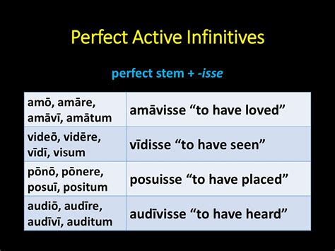 Perfect Active Infinitive Language Latin Showme