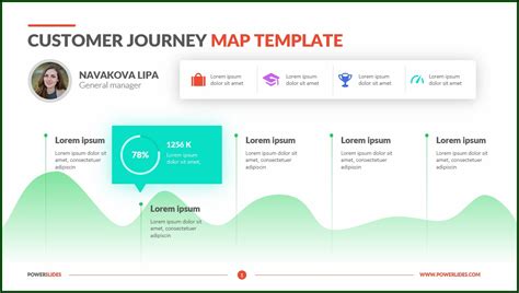 Free Customer Journey Map Template Ppt 2023 Template Printable