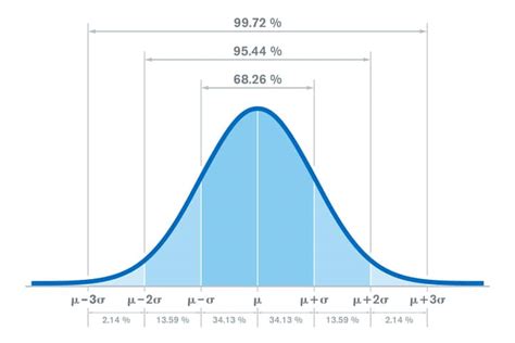 Standard Deviation Everything You Need To Know