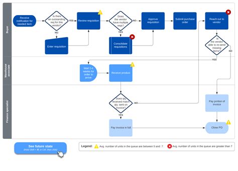 How To Adapt Your Processes In Lucidchart Lucidchart