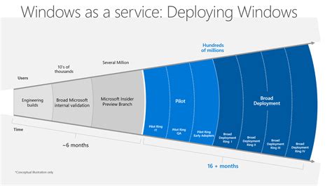 The Windows 10 Servicing Concept And Terminology Updated