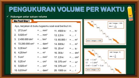 Cara Mengubah Satuan Volume Hubungan Antar Santuan Volume Youtube