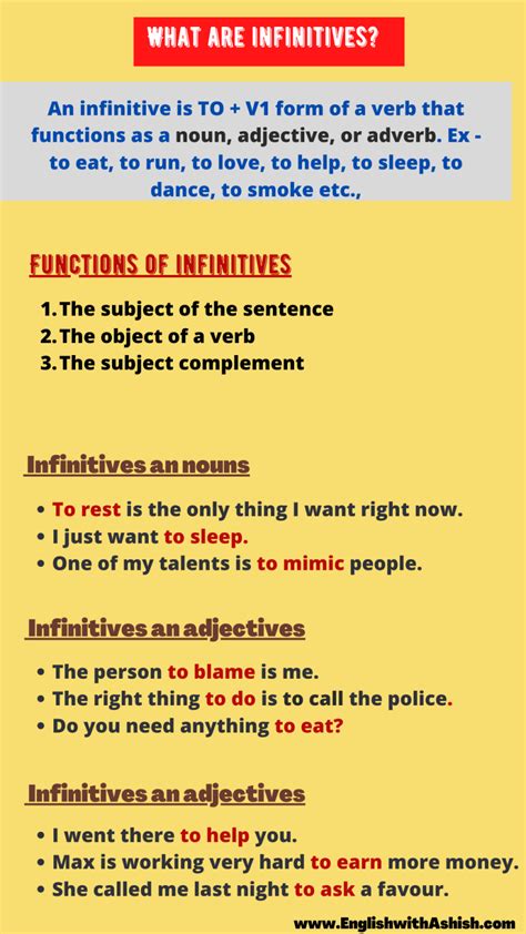 Infinitives In English 3 Functions Of Infinitives English With Ashish