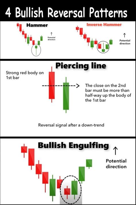 Continuation Candlestick Patterns Cheat Sheet