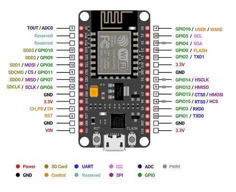 Arduino Uno R3 Pin Mapping