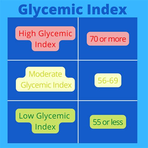 Glycemic Index What Is It Why Its Important In Managing Diabetes