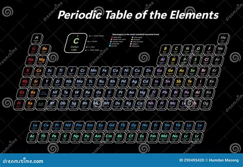 Colorful Periodic Table Of The Elements Vector Illustration Stock