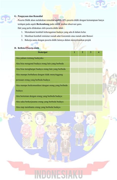 CONTOH MODUL PROJEK FASE A TEMA BHINEKA TUNGGAL IKA Pdf