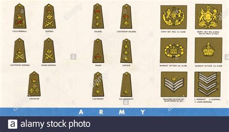 Ww2 British Army Ranks