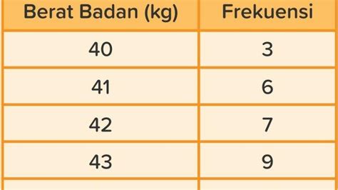 Contoh Penyajian Data Dalam Bentuk Tabel Dan Diag Buickcafe