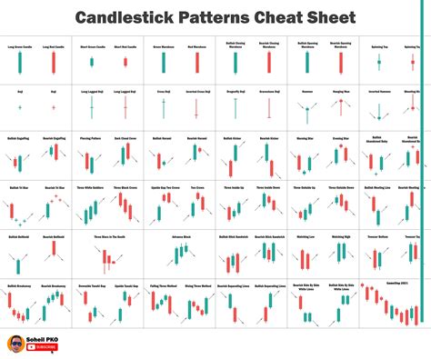 Printable Candlestick Patterns Cheat Sheet Pdf