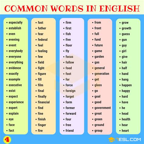 1000 Most Common Words In English From A Z • 7esl