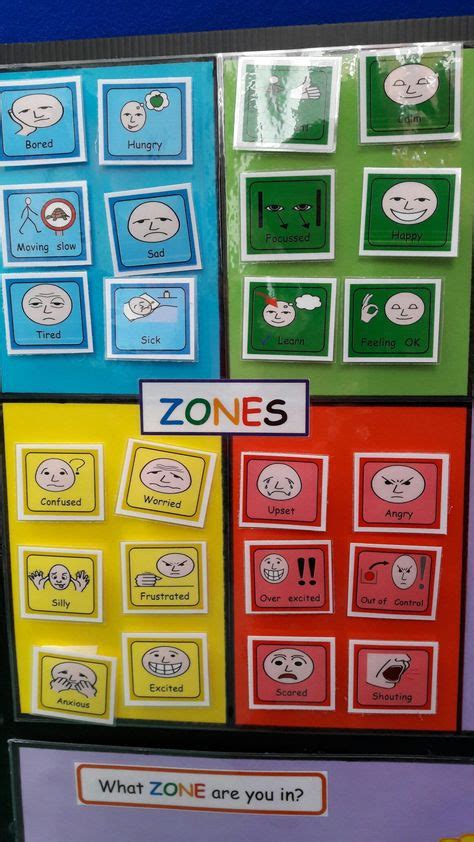 8 Zones Of Regulation Resources Ideas Zones Of Regulation Zone