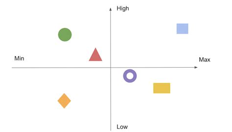 What Is A Perceptual Map And How To Build One Template Logrocket Blog