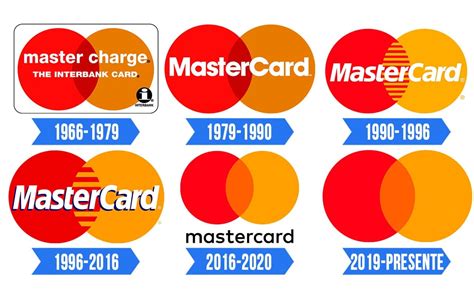 Mastercard Logo Significado História e PNG