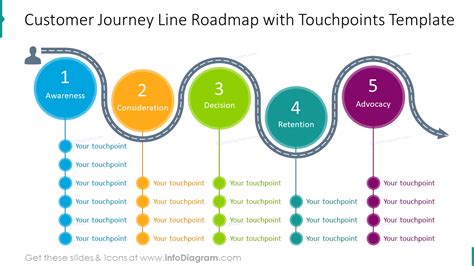 Customer Journey Powerpoint Template 12 Slides Ppt Deck