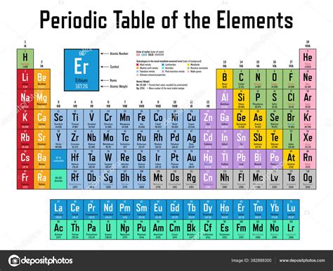 Colorful Periodic Table Elements Shows Atomic Number Symbol Name Atomic