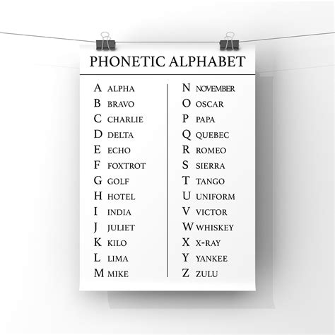 Phonetic Alphabet Chart Poster Print Call Centre Phonetics Etsy Uk