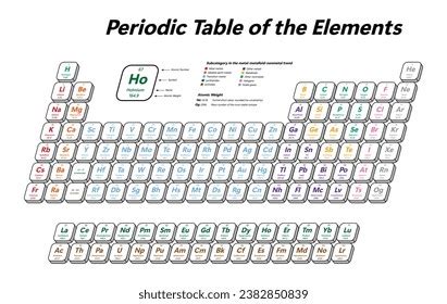 Periodic Table Elements Shows Atomic Number Stock Vector Royalty Free