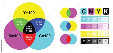 Rgb And Cmyk Mixing Diagram Colored Stock Vector Adobe Stock