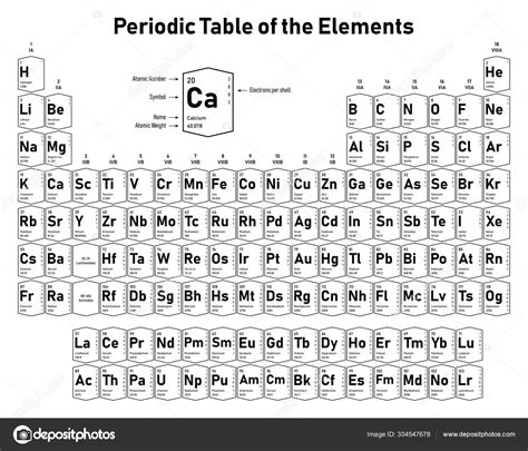 Periodic Table Elements Shows Atomic Number Symbol Name Atomic Weight