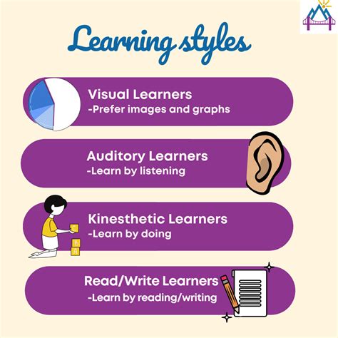 The 4 Learning Styles Educate Radiate Elevate