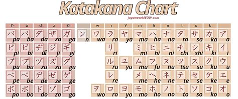 Read And Write Hiragana Katakana And Kanji At Japanesemeow Reading