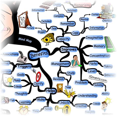 The Complete Guide On How To Mind Map For Beginners Mind Map Create