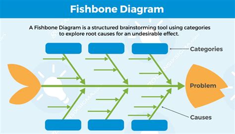 How To Create A Fishbone Diagram On Powerpoint Edrawmind My Xxx Hot Girl