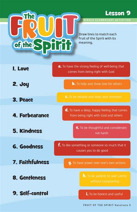 The Fruit Of The Spirit For Kids Elementary Lesson Kids Sunday