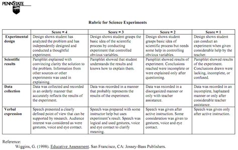 Free Rubrics For Science Projects