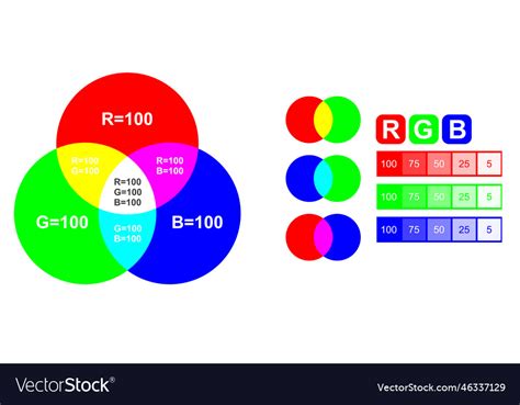 Rgb And Cmyk Mixing Diagram Colored Royalty Free Vector