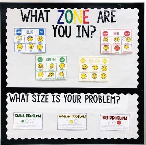 Zones Of Regulation Bulletin Board Display