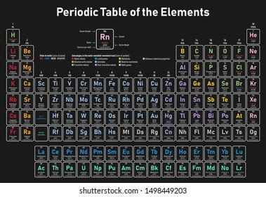 Colorful Periodic Table Elements Shows Atomic Stock Vector Royalty