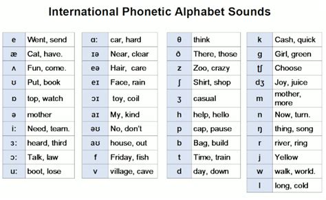 Free Download American English Phonetic Alphabet 670x601 53 Off