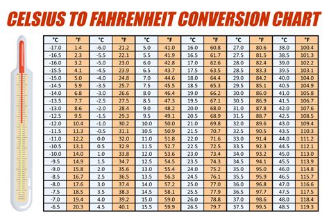 Temperature Conversion Chart 20 Free Pdf Printables Printablee