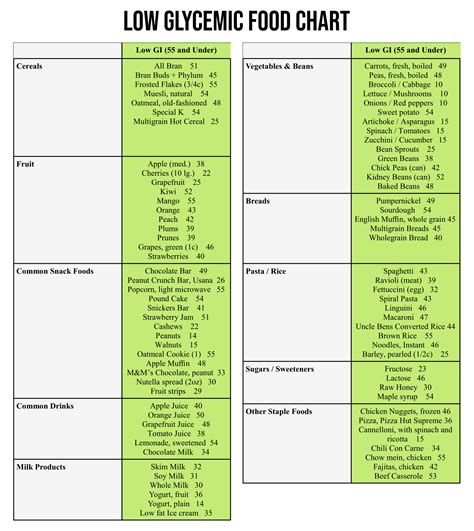 Gi Of Food Chart Free Pdf Printables Printablee Low Glycemic