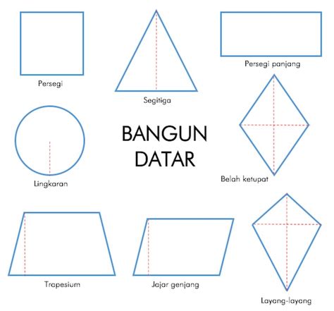 Rumus Menghitung Keliling Dan Luas Bangun Datar Belajar Mandiri Yuk