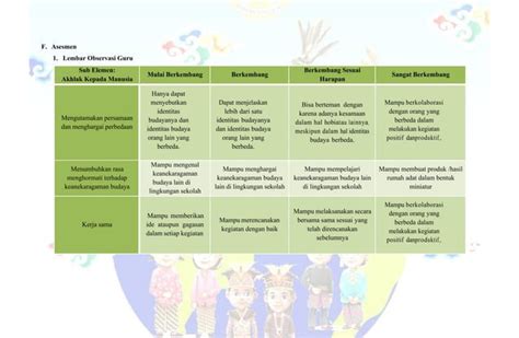 CONTOH MODUL PROJEK FASE A TEMA BHINEKA TUNGGAL IKA Pdf