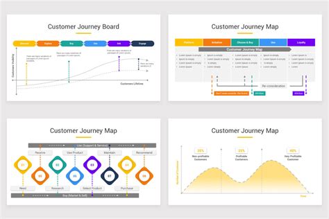 Customer Journey Mapping Powerpoint Template Nulivo Market