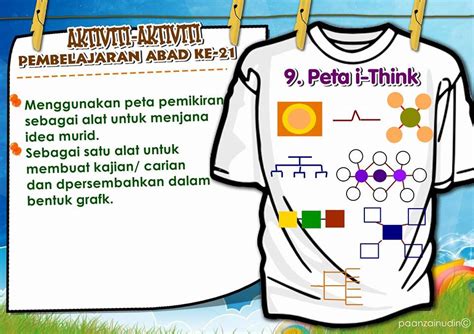 10 Contoh Aktiviti Pembelajaran Abad 21