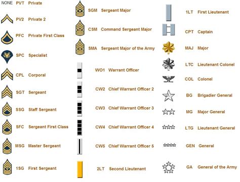 Army Ranks The United Fleet Federation