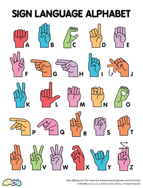 Sign Language Alphabet • Abcya Sign Language Alphabet Sign Language