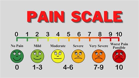 How The Pain Scale Should Be Explained Youtube