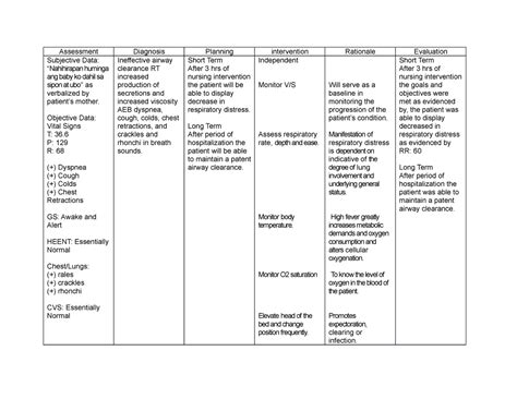 Bronchopneumonia NCP Assessment Diagnosis Planning Intervention