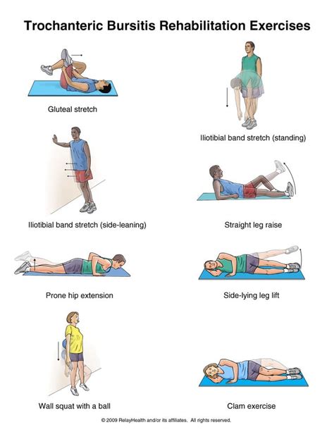 Hip Bursitis Rehabilitation Exercises Diagram Quizlet