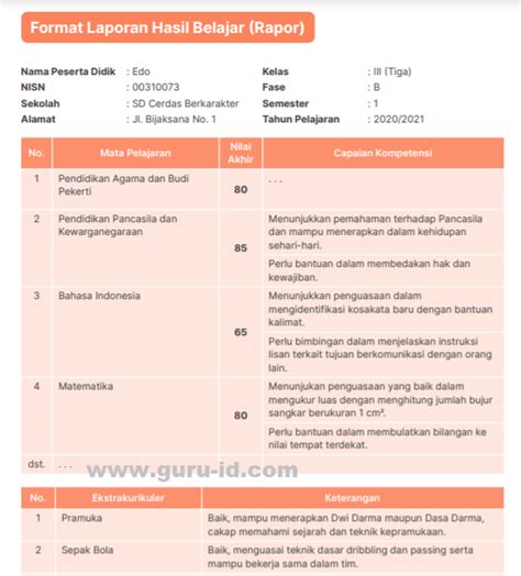 Contoh Modul Ajar Sekolah Penggerak Dan Cara Membuatn Vrogue Co