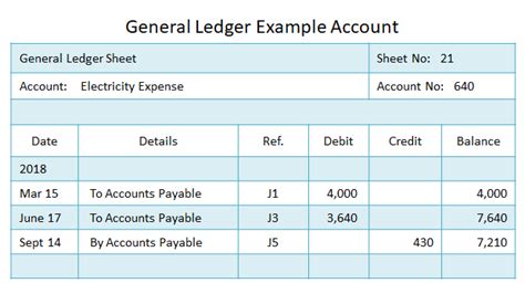 General Ledger And Its Benefits For Your Company